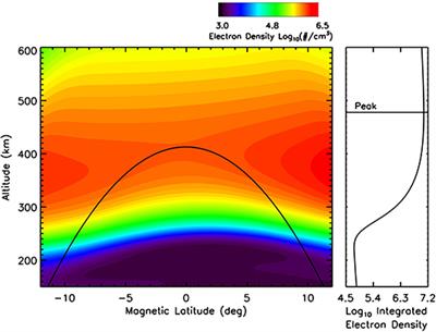 The Effect of Plasma Releases on Equatorial Spread F—a Simulation Study